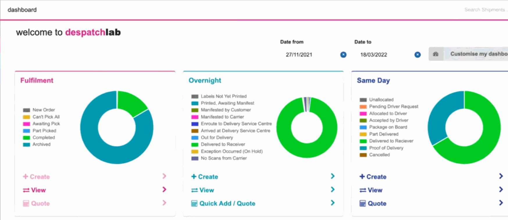 DespatchLab reporting dashboard showing fulfilment, overnight and same-day order status