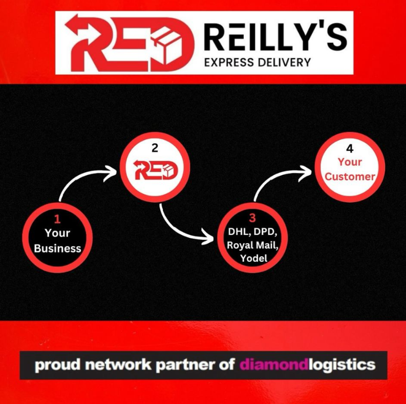 Reilly's courier and logistics services — same day, next day, international, fulfilment